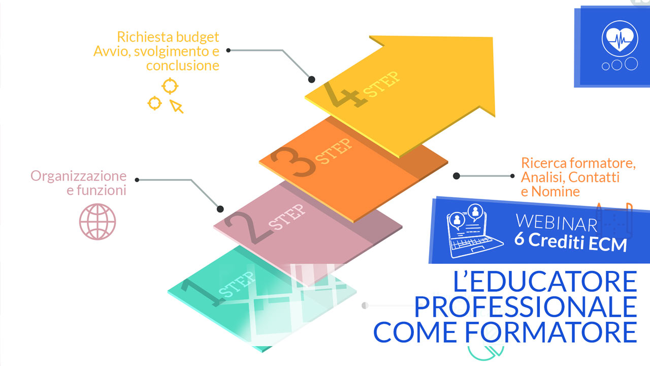 L'educatore professionale come formatore - ECM - 6Crediti ECM
